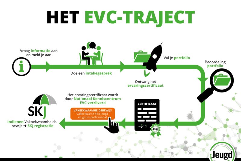 evc-traject jeugd en gezin