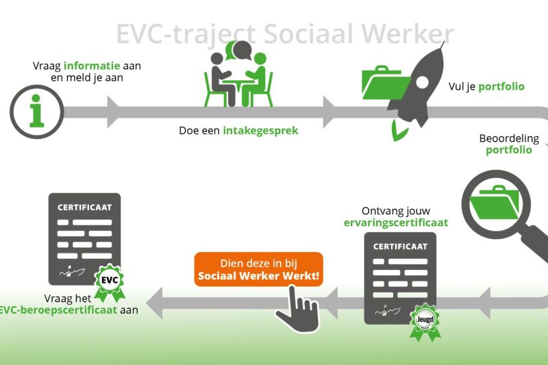 evc-traject sociaal werker